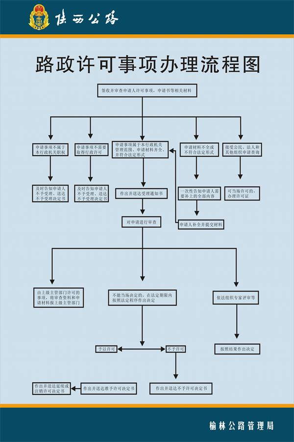 路政许可事项办理流程.jpg